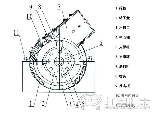錘式破碎機結(jié)構圖