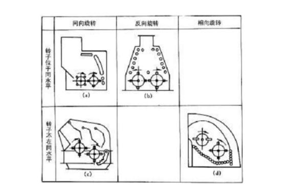 反擊式破碎機(jī)種類(lèi)、型號(hào)及產(chǎn)能分析