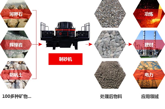 TK石料節(jié)能制砂機(jī)究竟多少錢一臺？有前途嗎？