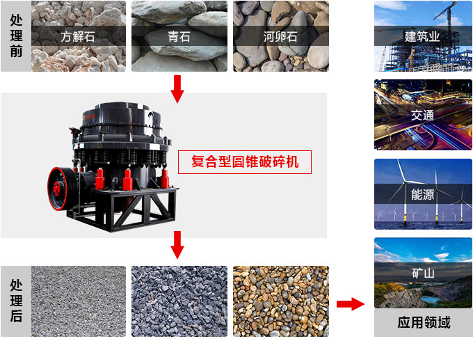復合圓錐破碎機，私人訂制價格更實惠
