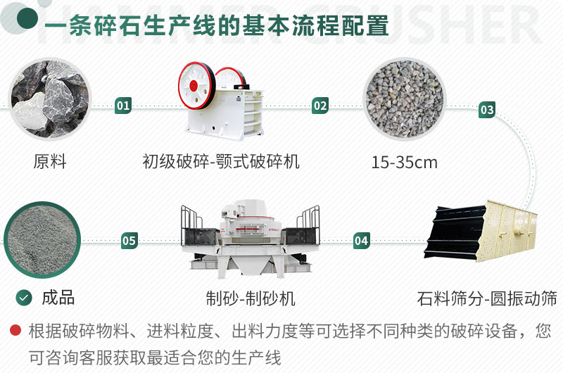 不同原料、成品規(guī)格用不同的生產(chǎn)設備
