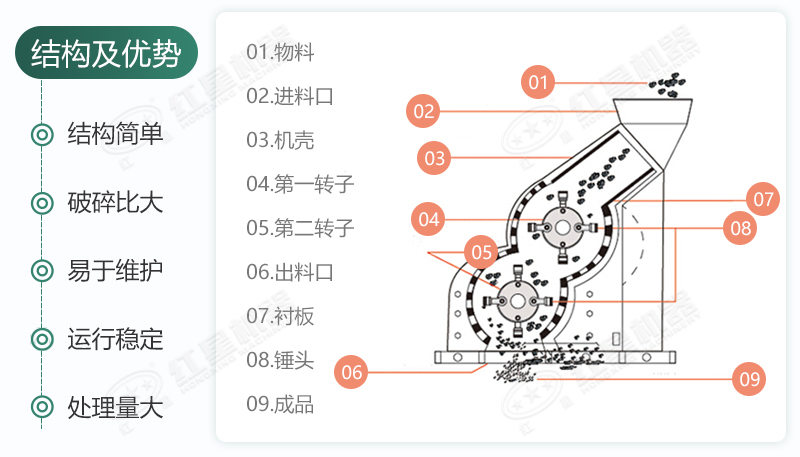 雙級無篩底破碎機能制沙嗎？有哪些廠家可供選擇