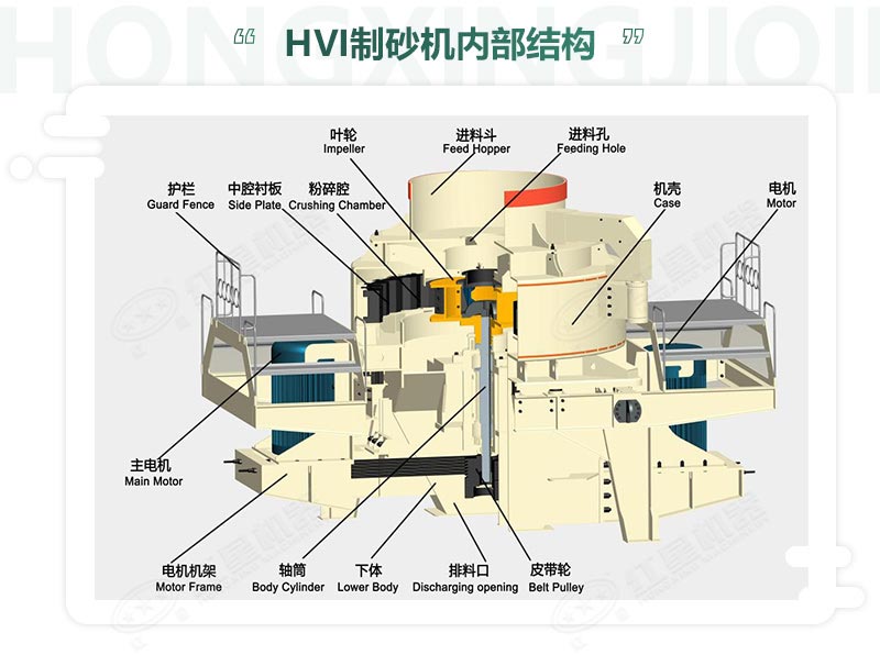 時(shí)產(chǎn)100噸機(jī)制砂整形機(jī)，推薦用HVI制砂機(jī)-好維護(hù)、成品率高