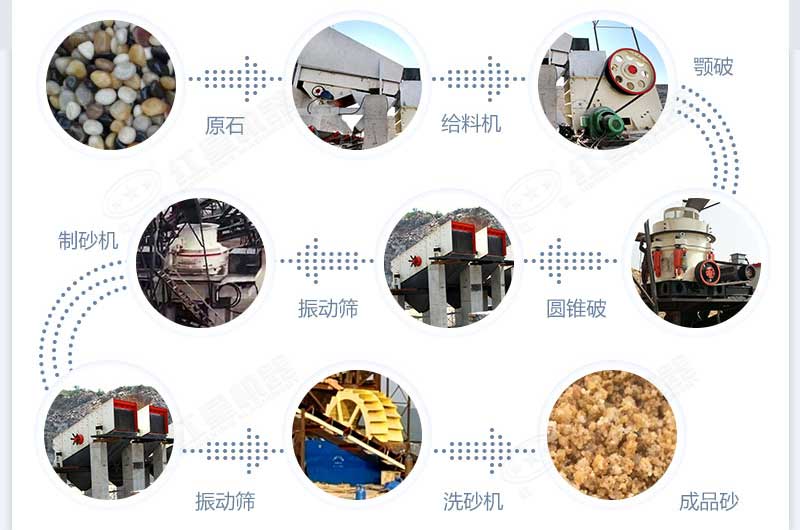 什么設(shè)備制沙效果好？新型VSI-A7制砂機(jī)不容錯(cuò)過