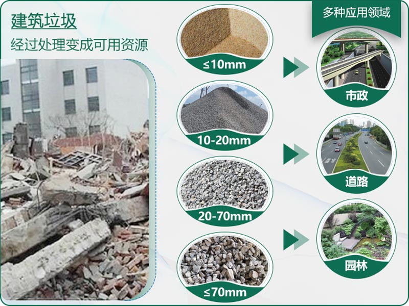 建筑垃圾粉碎后有什么用？用什么機(jī)器設(shè)備效果好？