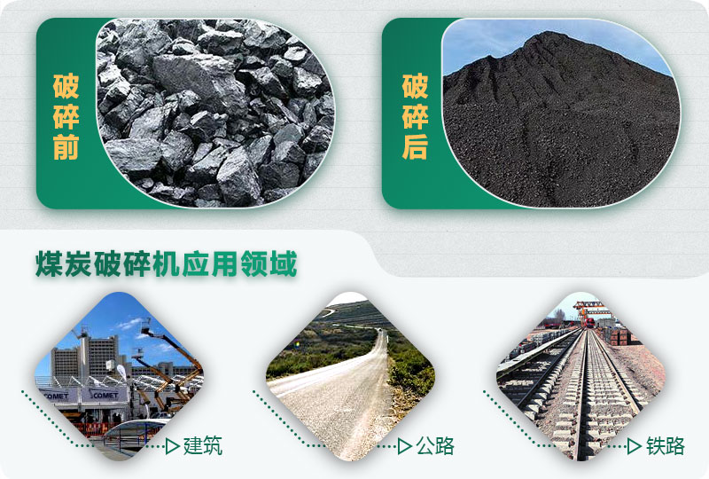 煤炭破碎前后對(duì)比，應(yīng)用廣泛