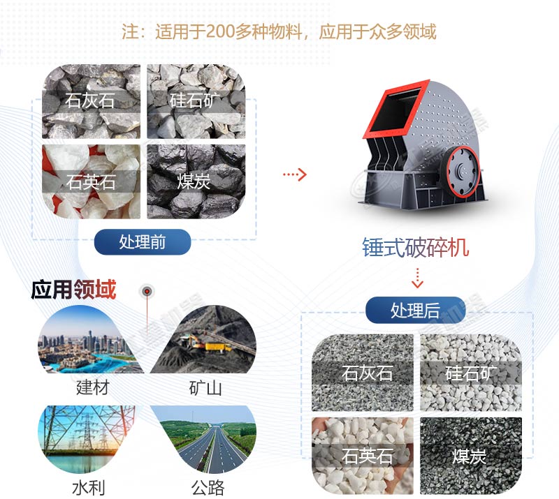 PCZ1615重錘式破碎機產(chǎn)量是多少？多少錢一臺？