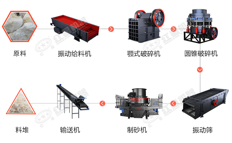 時(shí)產(chǎn)60噸制砂生產(chǎn)線價(jià)格？處理礦山廢石用