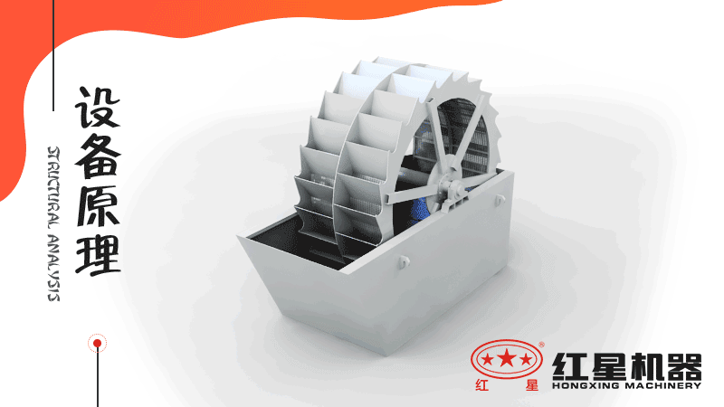 小型洗沙子機(jī)器有哪幾種，什么價格，洗砂視頻有嗎