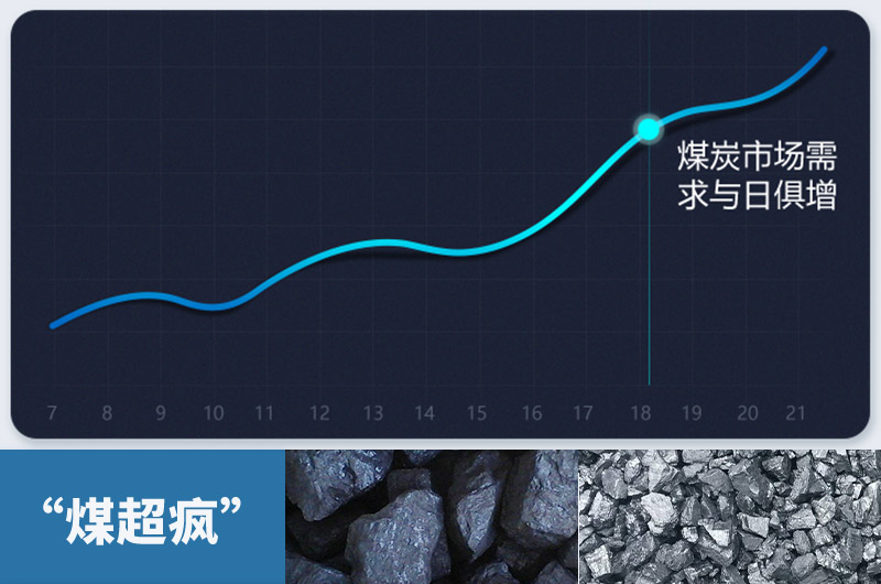 煤炭需求量急劇增加，粉碎煤塊設(shè)備需求更大