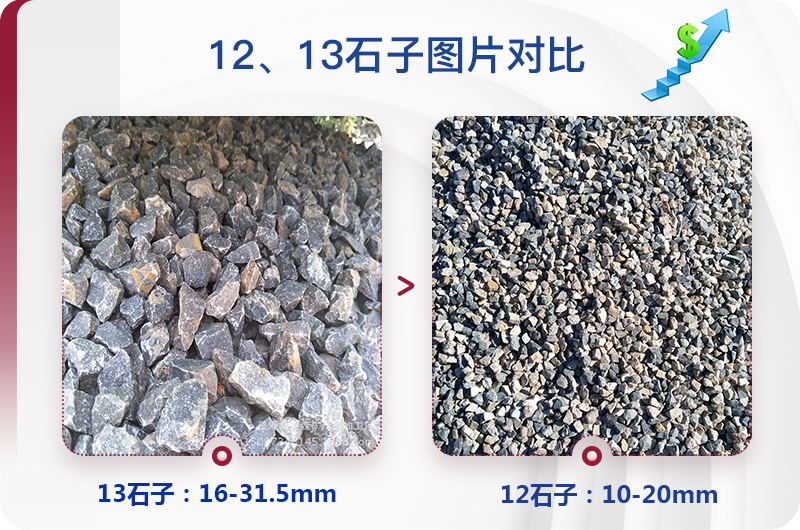 1213石料規(guī)格_生產(chǎn)12、13石子設(shè)備用什么，價格是多少
