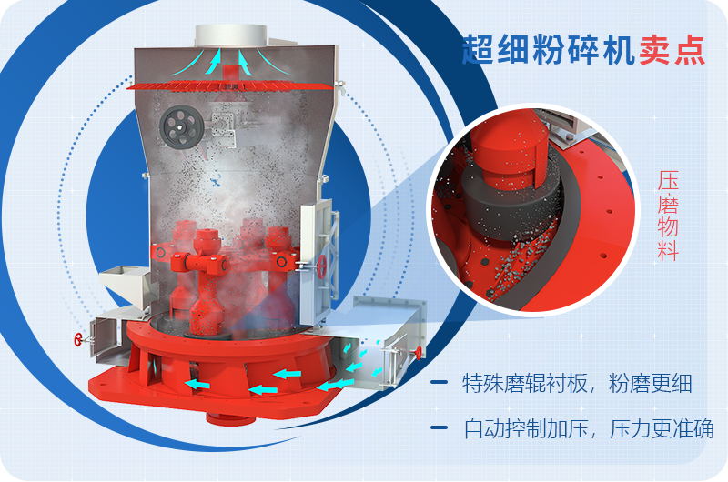 小型超細(xì)磨粉機(jī)能磨到多少目，型號(hào)及價(jià)格，附現(xiàn)場(chǎng)視頻