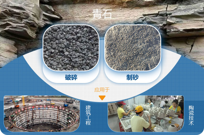 請(qǐng)問(wèn)，青石能制沙子嗎，制砂設(shè)備有哪些？一方青石出多少砂