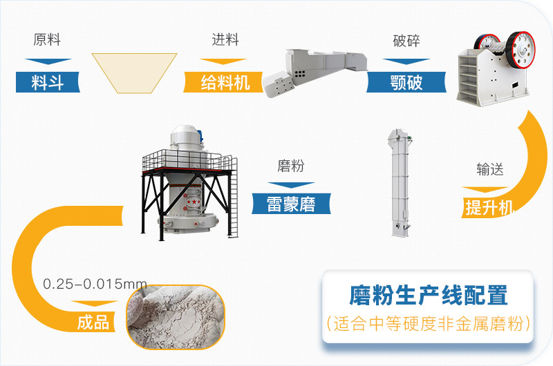 粉煤灰磨粉生產(chǎn)線一套設(shè)備價(jià)格多少，附現(xiàn)場(chǎng)案例