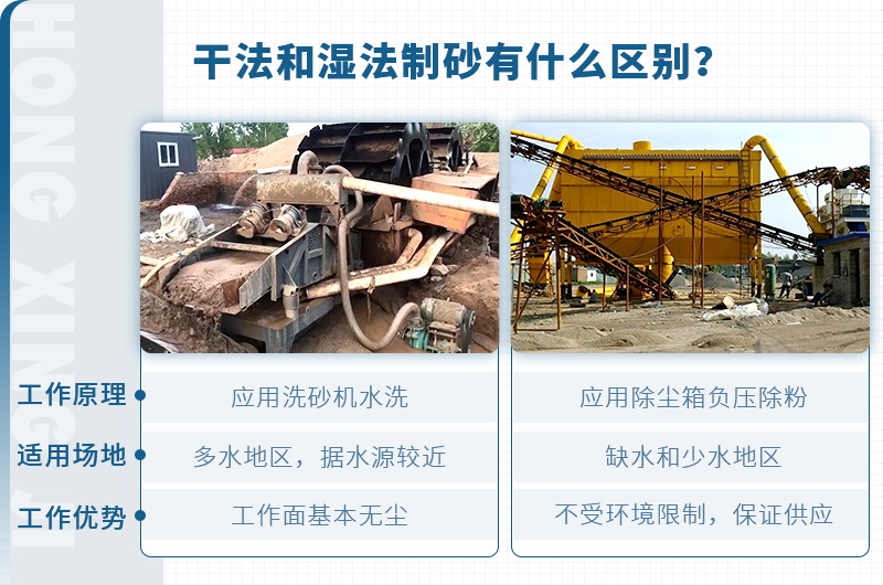 塔樓式干法制砂有何工藝優(yōu)勢(shì)？如何配置？